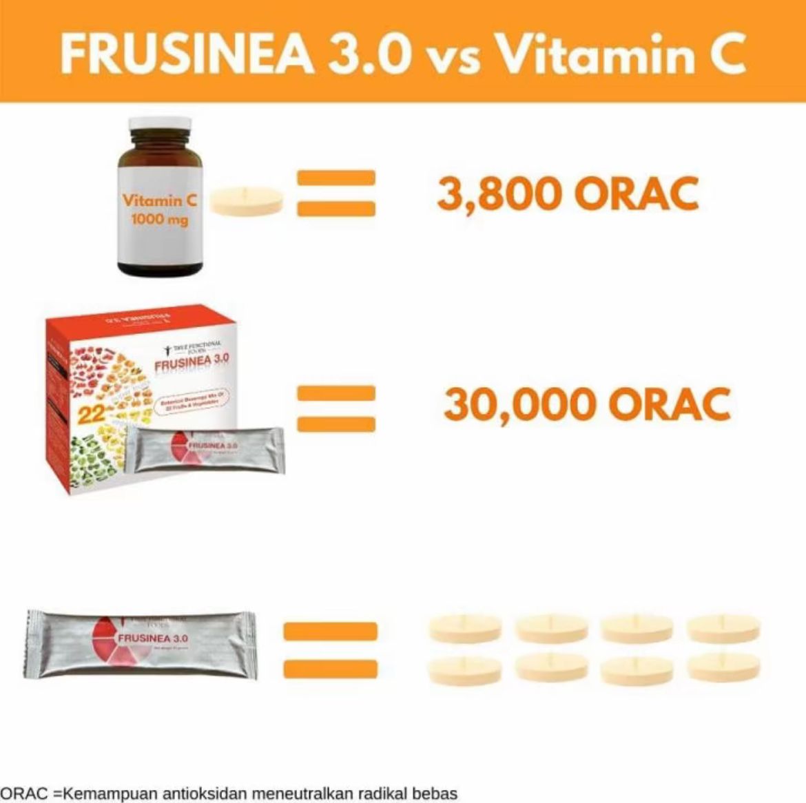 Truelifesciences Frusinea 3.0 & 6.0