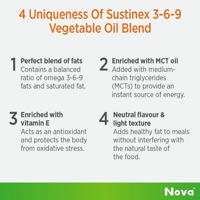 Sustinex Omega 3-6-9 Vegetable Oil Blend (1L)