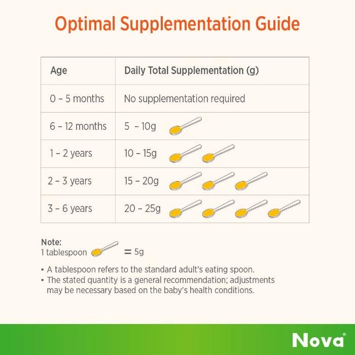 Sustinex Omega 3-6-9 Vegetable Oil Blend (1L)
